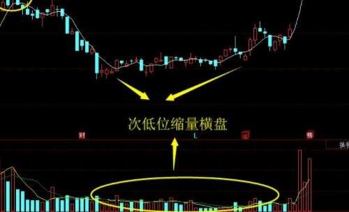 股票低位横盘意味着什么意思,什么叫低位横盘-第6张图片 股票低位横盘意味着什么意思,什么叫低位横盘-第6张图片