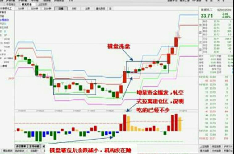 股票低位横盘意味着什么意思,什么叫低位横盘-第8张图片 股票低位横盘意味着什么意思,什么叫低位横盘-第8张图片