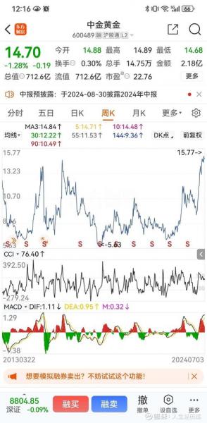 紫金矿业现在能买入吗,紫金矿业值得长期持有吗-第6张图片 紫金矿业现在能买入吗,紫金矿业值得长期持有吗-第6张图片