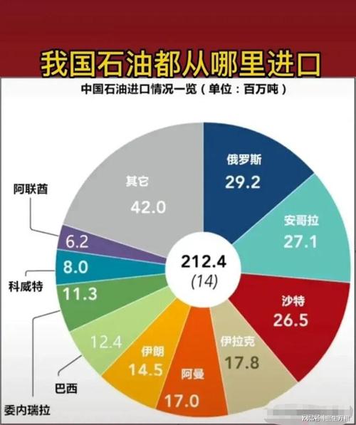 中国主要进口哪几个国家石油-第2张图片 中国主要进口哪几个国家石油-第2张图片