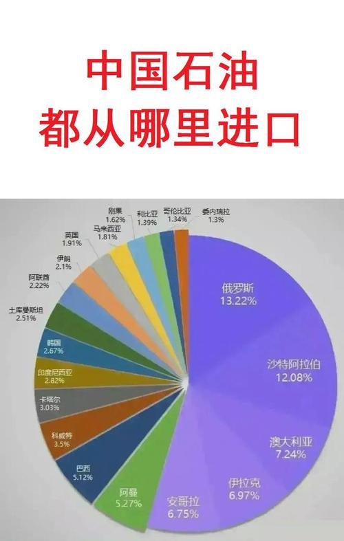 中国主要进口哪几个国家石油-第6张图片 中国主要进口哪几个国家石油-第6张图片