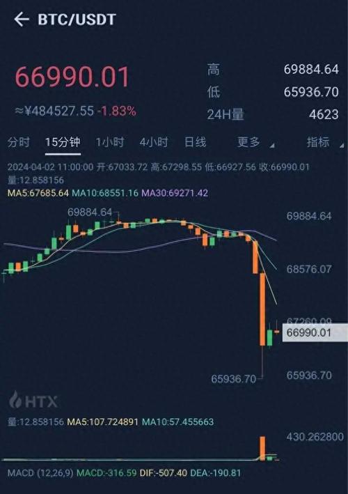 比特币升值爆仓是什么意思-第1张图片 比特币升值爆仓是什么意思-第1张图片