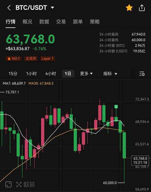 比特币升值爆仓是什么意思-第2张图片 比特币升值爆仓是什么意思-第2张图片