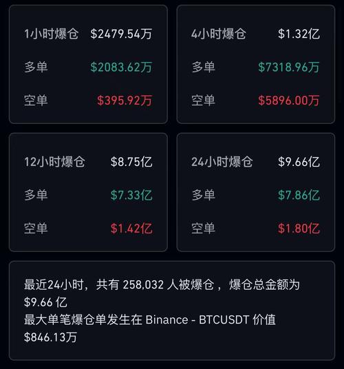 比特币升值爆仓是什么意思-第6张图片 比特币升值爆仓是什么意思-第6张图片