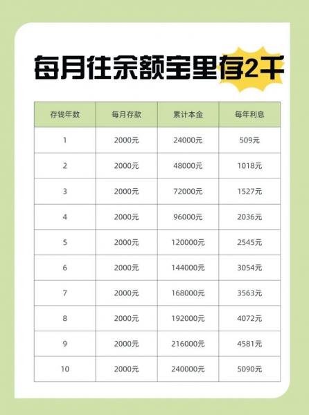 余额宝怎么算收益公式，余额宝的收益怎么样计算
