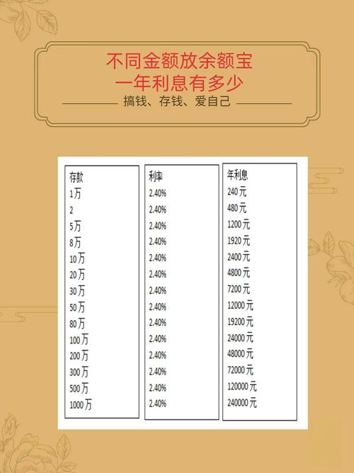 余额宝怎么算收益公式,余额宝的收益怎么样计算-第9张图片 余额宝怎么算收益公式,余额宝的收益怎么样计算-第9张图片