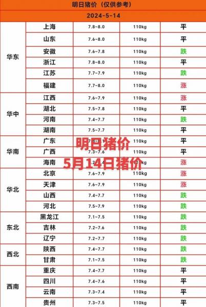 活猪现在多少钱一斤-第2张图片 活猪现在多少钱一斤-第2张图片