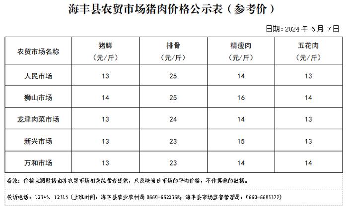 活猪现在多少钱一斤-第6张图片 活猪现在多少钱一斤-第6张图片