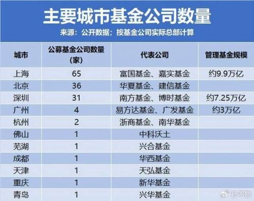 广州有哪些基金公司总部/总部在广州的基金公司有哪些-第3张图片 广州有哪些基金公司总部/总部在广州的基金公司有哪些-第3张图片
