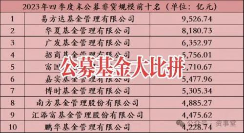 广州有哪些基金公司总部/总部在广州的基金公司有哪些-第9张图片 广州有哪些基金公司总部/总部在广州的基金公司有哪些-第9张图片