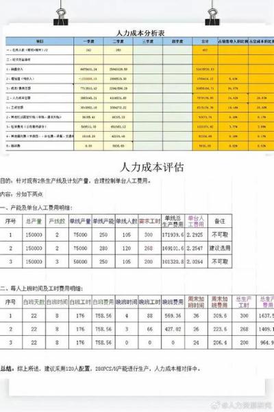 招商成本费用有哪些-第3张图片 招商成本费用有哪些-第3张图片