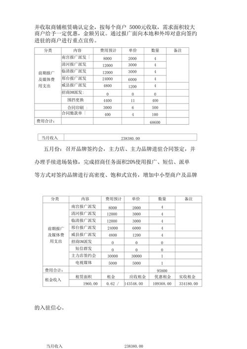 招商成本费用有哪些-第7张图片 招商成本费用有哪些-第7张图片