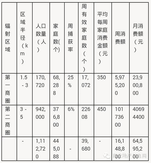 招商成本费用有哪些-第9张图片 招商成本费用有哪些-第9张图片
