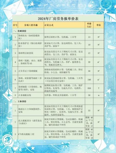 招商成本费用有哪些-第10张图片 招商成本费用有哪些-第10张图片
