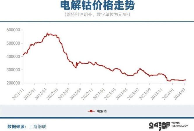 华友钴业股份股票行情,华友钴业股票603799-第2张图片 华友钴业股份股票行情,华友钴业股票603799-第2张图片