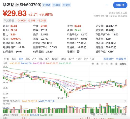 华友钴业股份股票行情,华友钴业股票603799-第5张图片 华友钴业股份股票行情,华友钴业股票603799-第5张图片