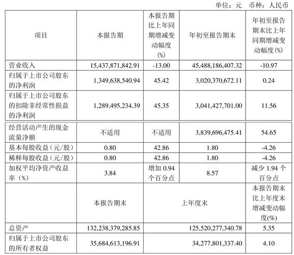 华友钴业股份股票行情,华友钴业股票603799-第7张图片 华友钴业股份股票行情,华友钴业股票603799-第7张图片