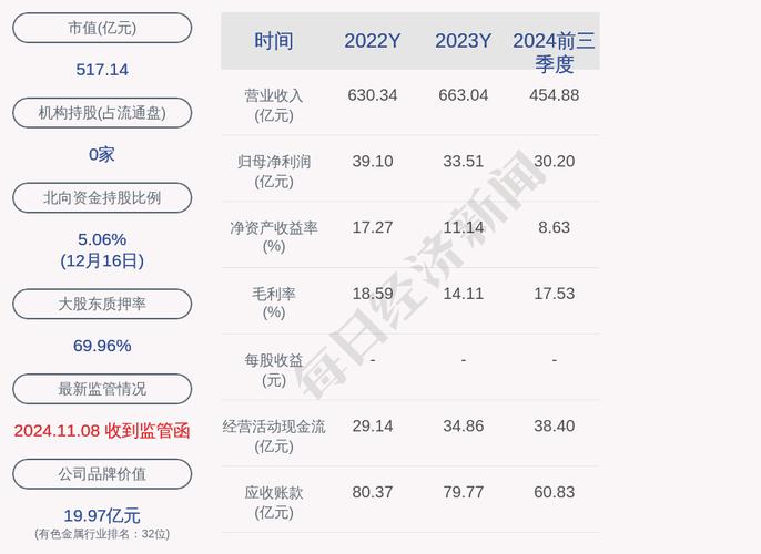 华友钴业股份股票行情,华友钴业股票603799-第6张图片 华友钴业股份股票行情,华友钴业股票603799-第6张图片