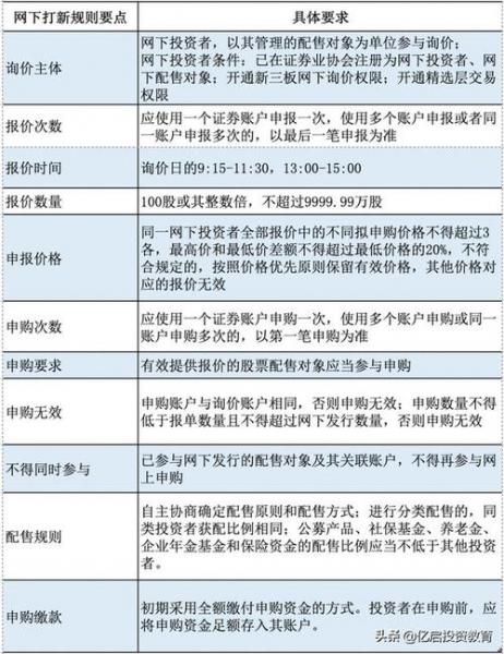 近来打新股规则-打新股规则改革时间表-第5张图片 近来打新股规则-打新股规则改革时间表-第5张图片
