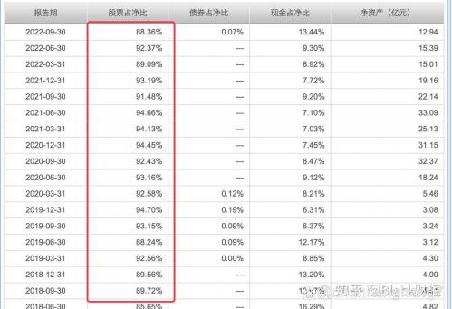 南方品质优选基金净值/南方品质优选基金净值怎么算-第2张图片 南方品质优选基金净值/南方品质优选基金净值怎么算-第2张图片