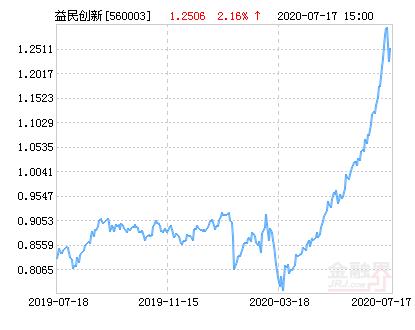 南方品质优选基金净值/南方品质优选基金净值怎么算-第5张图片 南方品质优选基金净值/南方品质优选基金净值怎么算-第5张图片
