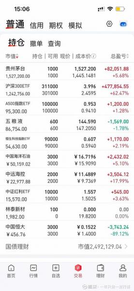 南方品质优选基金净值/南方品质优选基金净值怎么算-第7张图片 南方品质优选基金净值/南方品质优选基金净值怎么算-第7张图片
