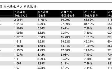 南方品质优选基金净值/南方品质优选基金净值怎么算-第9张图片 南方品质优选基金净值/南方品质优选基金净值怎么算-第9张图片