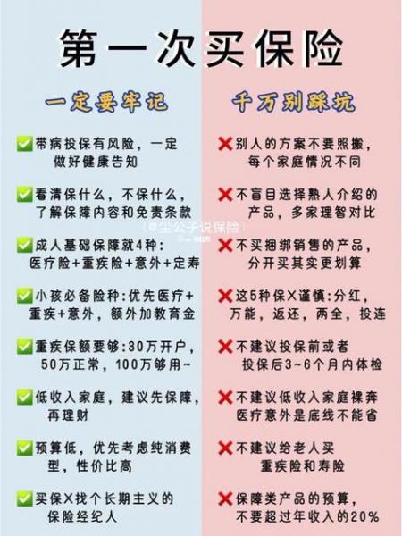 保险怎么买呀,买保险要怎么买-第4张图片 保险怎么买呀,买保险要怎么买-第4张图片
