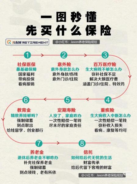 保险怎么买呀,买保险要怎么买-第6张图片 保险怎么买呀,买保险要怎么买-第6张图片