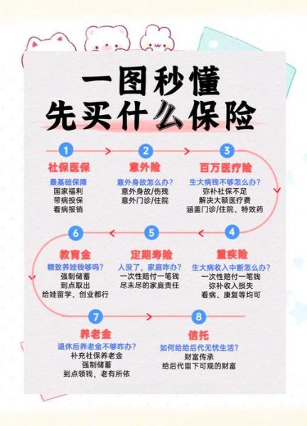 保险怎么买呀,买保险要怎么买-第7张图片 保险怎么买呀,买保险要怎么买-第7张图片