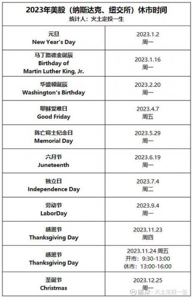 美股劳动节休市几天-第2张图片 美股劳动节休市几天-第2张图片