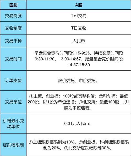 美股劳动节休市几天-第3张图片 美股劳动节休市几天-第3张图片