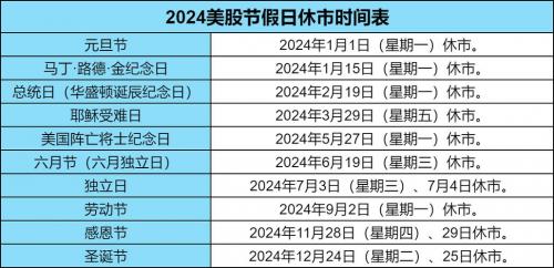 美股劳动节休市几天-第9张图片 美股劳动节休市几天-第9张图片