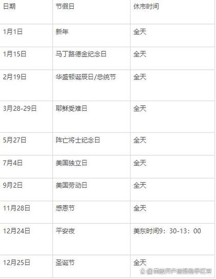 美股劳动节休市几天-第10张图片 美股劳动节休市几天-第10张图片