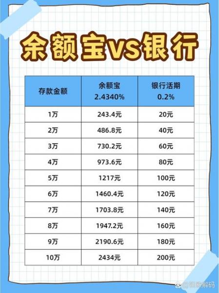 大成货币a怎么没有收益-大成货币a多长时间有收益-第1张图片 大成货币a怎么没有收益-大成货币a多长时间有收益-第1张图片