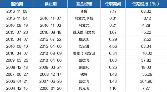 大成货币a怎么没有收益-大成货币a多长时间有收益-第4张图片 大成货币a怎么没有收益-大成货币a多长时间有收益-第4张图片