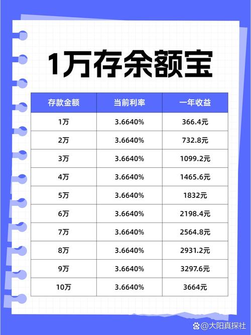 大成货币a怎么没有收益-大成货币a多长时间有收益-第6张图片 大成货币a怎么没有收益-大成货币a多长时间有收益-第6张图片