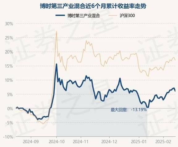 基金净值519993-第3张图片 基金净值519993-第3张图片