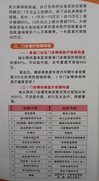 城乡居民医疗保险可以异地报销吗,城乡居民医保异地可以用吗-第7张图片 城乡居民医疗保险可以异地报销吗,城乡居民医保异地可以用吗-第7张图片