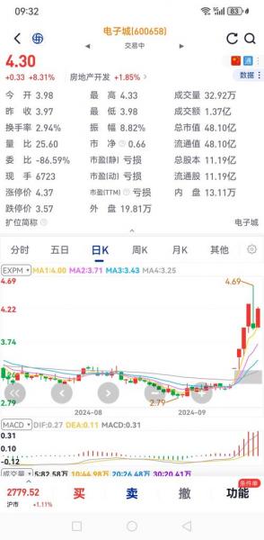 电子城股票资金流向,电子城股票资金流向图-第1张图片 电子城股票资金流向,电子城股票资金流向图-第1张图片
