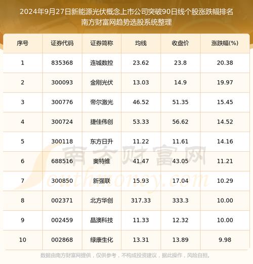 晶科科技是什么概念股-晶科科技是做什么的上市公司-第4张图片 晶科科技是什么概念股-晶科科技是做什么的上市公司-第4张图片