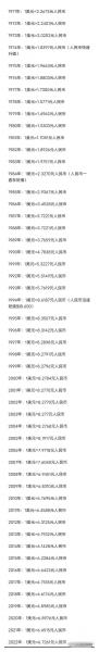 人民币兑美元最底是多少-第3张图片 人民币兑美元最底是多少-第3张图片