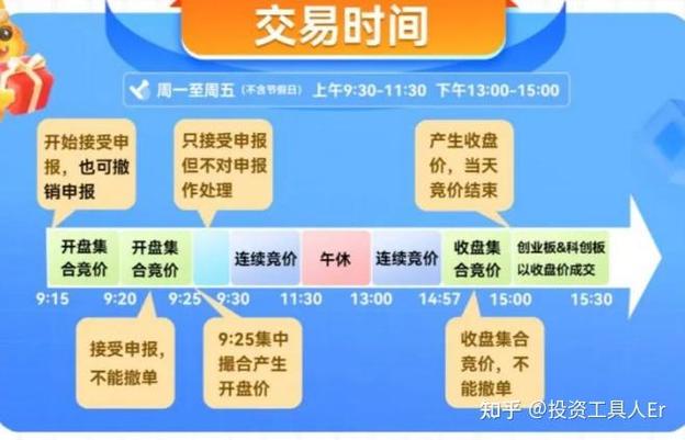 股市一天的交易时间/股市一天的交易时间怎么算-第2张图片 股市一天的交易时间/股市一天的交易时间怎么算-第2张图片