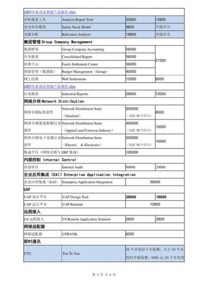 用友u8费用表,用友u8+-第1张图片 用友u8费用表,用友u8+-第1张图片