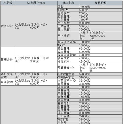 用友u8费用表,用友u8+-第5张图片 用友u8费用表,用友u8+-第5张图片