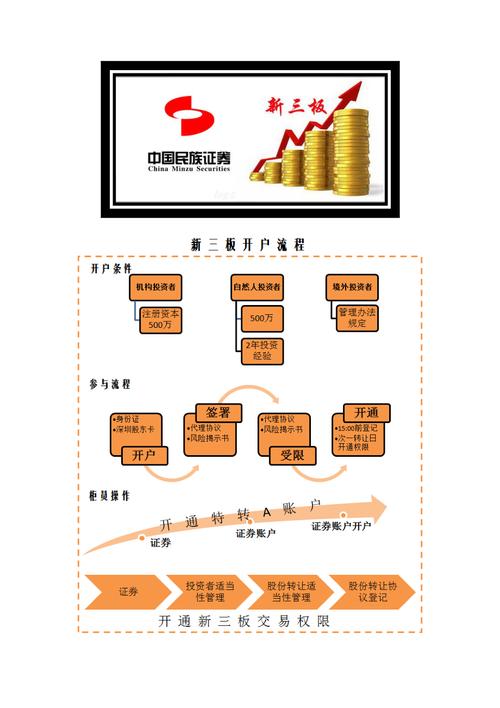 三板市场开户要哪些条件/三板市场开户要哪些条件呢-第1张图片 三板市场开户要哪些条件/三板市场开户要哪些条件呢-第1张图片