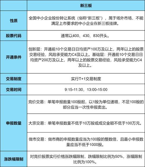 三板市场开户要哪些条件/三板市场开户要哪些条件呢-第2张图片 三板市场开户要哪些条件/三板市场开户要哪些条件呢-第2张图片