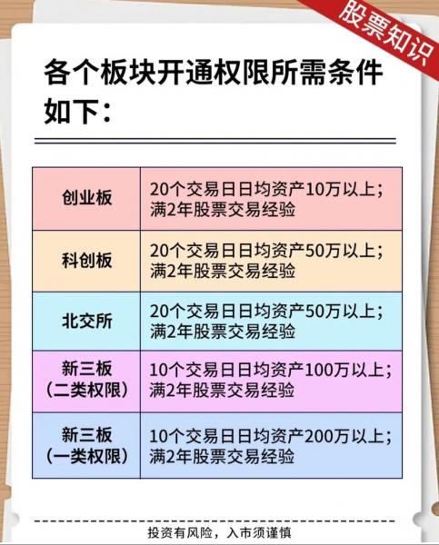 三板市场开户要哪些条件/三板市场开户要哪些条件呢-第5张图片 三板市场开户要哪些条件/三板市场开户要哪些条件呢-第5张图片