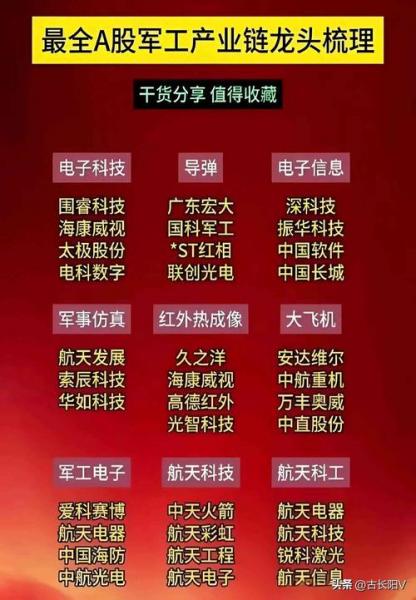 股票军工板块怎么找-第1张图片 股票军工板块怎么找-第1张图片