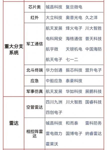 股票军工板块怎么找-第4张图片 股票军工板块怎么找-第4张图片